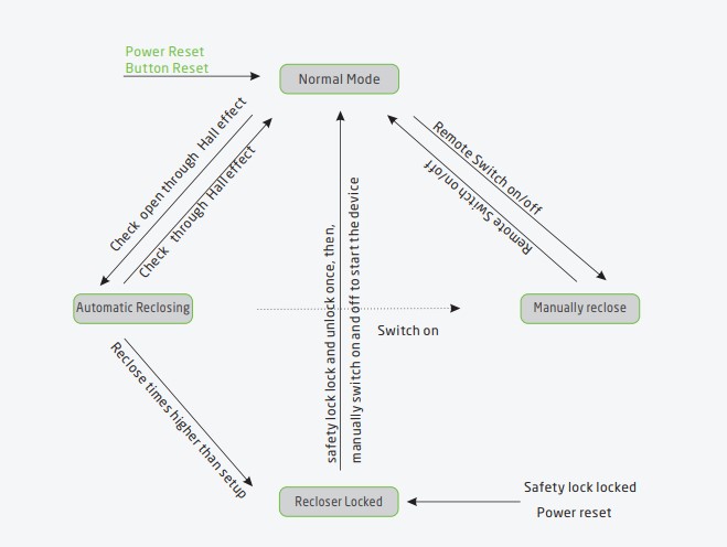 Auto Recloser Circuit Diagram